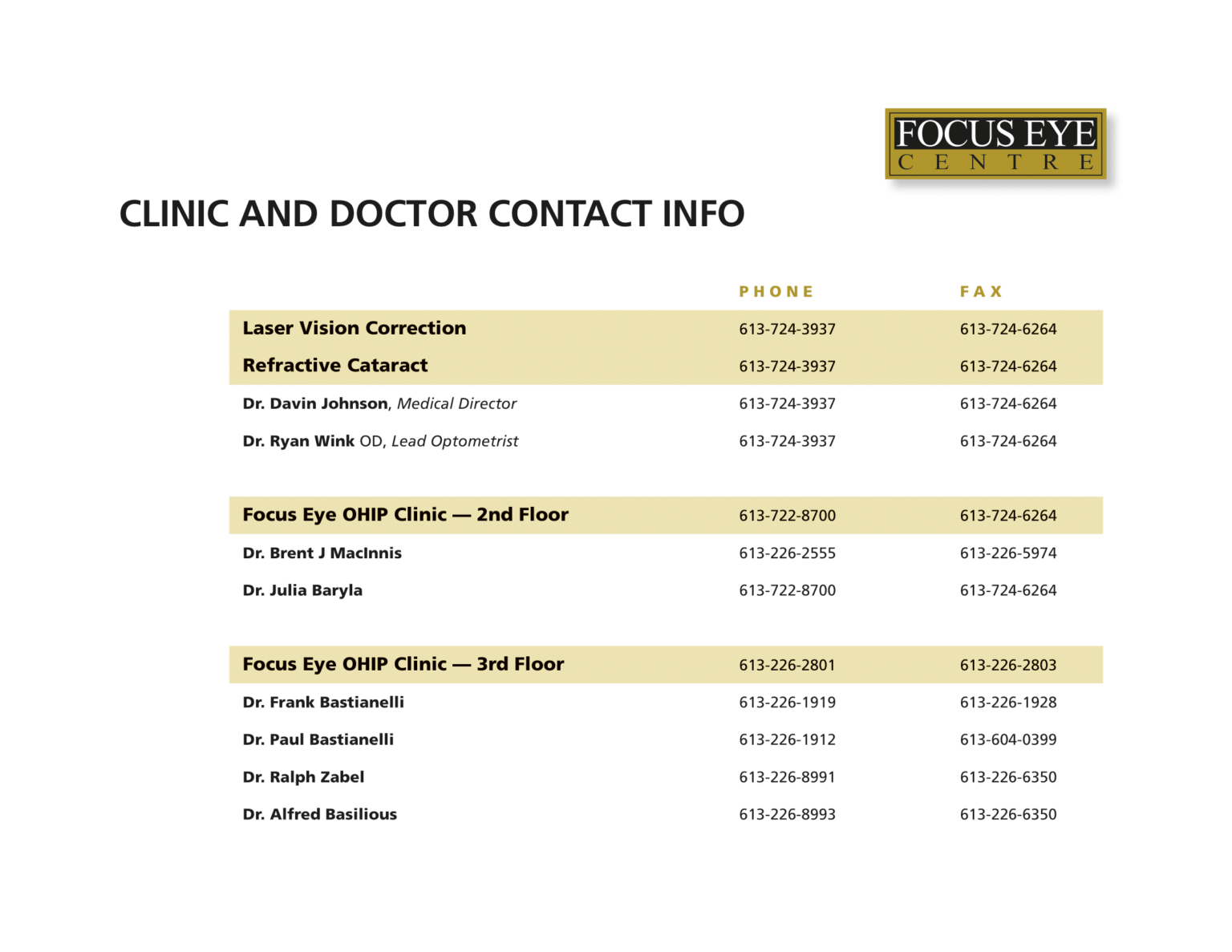 Focus Eye Centre Doctor Clinic Contacts